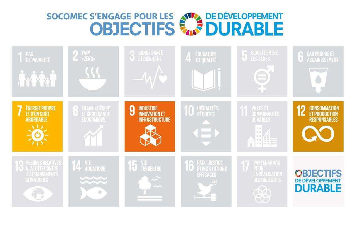 Engagement de Socomec sur les objectifs de développement durable "energie propre et d'un coût abordable", "industrie, innovation et infrastructure" et "consommation et production responsables"