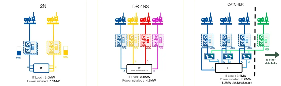 Catcher Architecture 